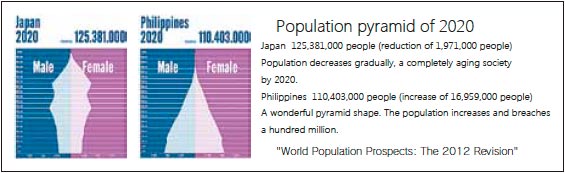 population of Japan and Philippines